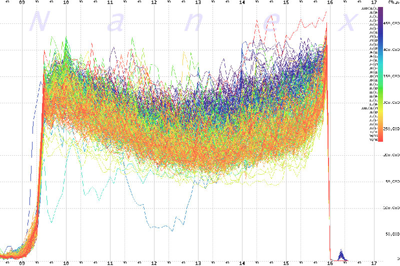 Nanex, HFT data visualisation, 2014